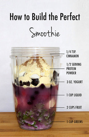 Your weekly smoothies